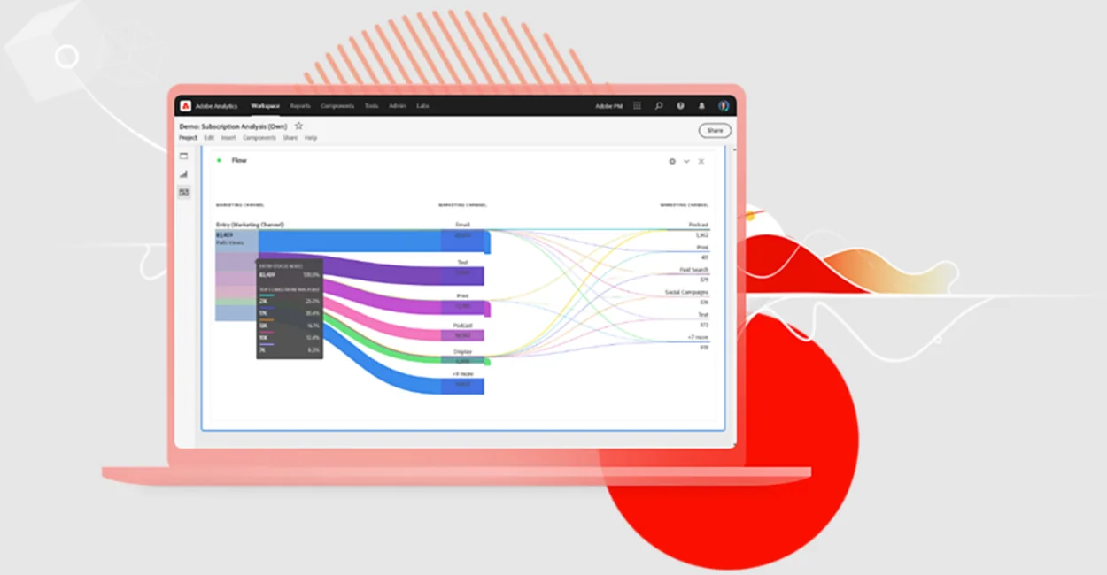 Adobe Analytics