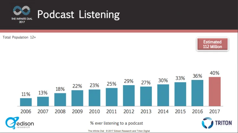 Podcast grafik